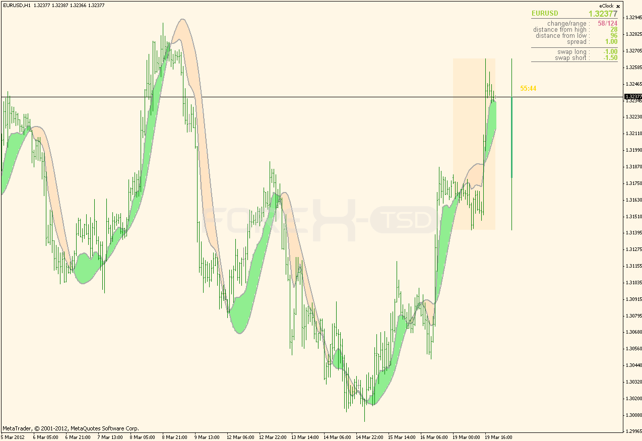 Example of futures trading dubai